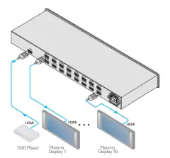 KRAMER VM-16H Distribuidor Amplificador 1:16 HDMI - comprar en línea