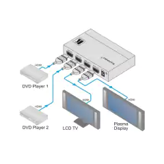 KRAMER VM-22H DA Compacto Conmutable 2x1:2 HDMI en internet