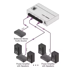 KRAMER VM-3AN Distribuidor Amplificador 1:3 Audio Estéreo Balanceado - buy online