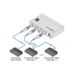 KRAMER VM-3VN Distribuidor Amplificador 1:3 Vídeo Compuesto - comprar en línea