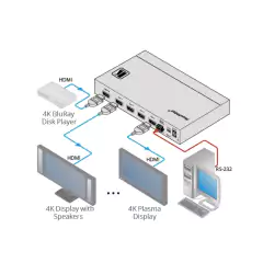 KRAMER VM-4H2 DA HDMI 1:4 4K HDR en internet