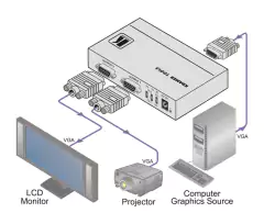 KRAMER VP-200K Distribuidor Amplificador 1:2 Gráficos de Vídeo por Ordenador - comprar en línea