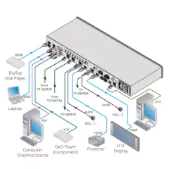 KRAMER VP-778 Matriz de Presentación ProScale™ con 8 Entradas y Doble Escalador. Conmutación de Video sin cortes y Salida 4K30. - comprar en línea