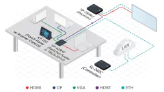 KRAMER VP-428H2 Selector Automático/Escalador con entradas Displayport, HDMI y VGA. Proporciona alimentación PoE sobre HDBaseT. Compatible con entrada 4K60 4:4:4 HDCP 2.2 - La Mejor Opcion by Creative Planet