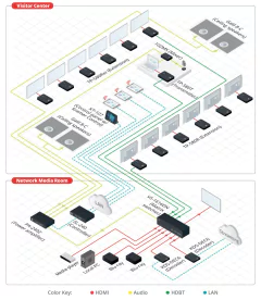 KRAMER TP-580R Receptor HDMI 4K60 4:2:0 HDCP 2.2 con RS–232 e IR sobre HDBaseT de Largo Alcance en internet