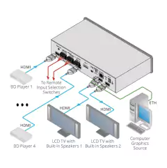 KRAMER VS-42UHD Matriz de Conmutación Automática 4x2 HDMI 4K60 4:2:0 - comprar en línea