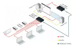 KRAMER VS-62DT Matriz de Conmutación 6x2 4K60 4:2:0 HDMI/HDBaseT PoE on internet