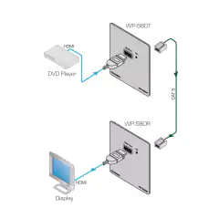 KRAMER WP-580R Receptor HDMI 4K60 4:2:0 sobre Par Trenzado HDBaseT en formato Wall–plate - La Mejor Opcion by Creative Planet