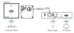 KRAMER WP-871xr Transmisor PoC en formato Wall plate para señales HDMI 4K HDR 2.0 sobre DGKat. - La Mejor Opcion by Creative Planet