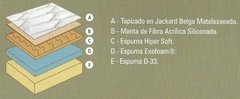 caracteristicas colchones Taurus Gold Jackard