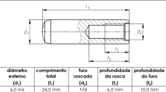 Kit c/ 30 Pino guia DIN 7979 / ISO 8735, Ø 6m6 x 24 mm - comprar online