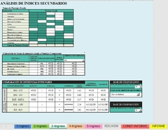 Corrector WISC V Escala de Inteligencia de Wechsler para Niños (Baremos Chilenos) en internet