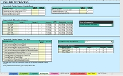 Corrector WISC V Escala de Inteligencia de Wechsler para Niños (Baremos Chilenos) - PsicoTest