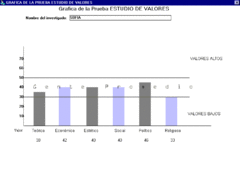 Test de Valores de Allport – (Software Profesional)