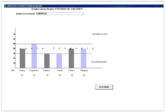 Test de Valores de Allport – (Software Profesional) - comprar online