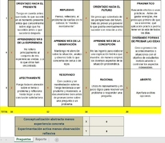 CORRECTOR TEST KOLB -Estilos de Aprendizaje- - PsicoTest