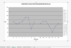 Test - Inventario Clínico Para Adolescentes De Millon- Maci - PsicoTest