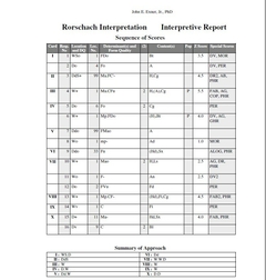 SOFT RIAP TEST DE RORSCHACH -EN INGLES- Sistema Comprehensivo Exner (RIAP)