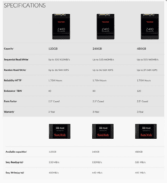 SSD SANDISK PLUS 120GB SDSSDA-120G-G26 LEITURA: 535MB/S E GRAVAÇÃO: 445MB/S SATA III - BomAno