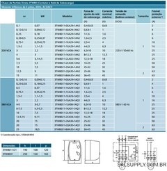 CHAVE MAGNETICA SIEMENS 3TW8021-2NA34-1AN2 220V 25,0 -32,0 A 10CV - comprar online