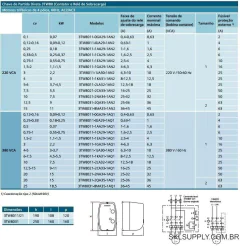 CHAVE MAGNETICA SIEMENS 3TW8021-2NA34-1AN2 220V 25,0 -32,0 A 10CV - comprar online