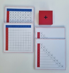 Tablas Suma y Tabla de Control