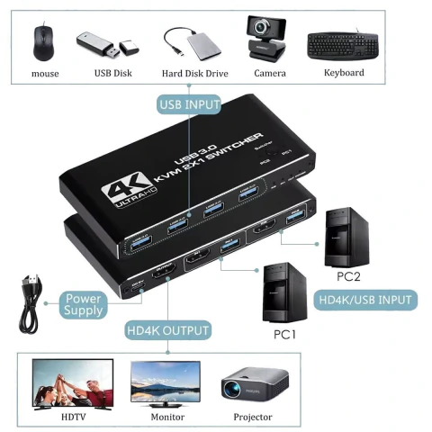 DATA SWITCH 2P KVM USB HDMI 4K NETMAK NM-KVM2