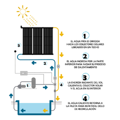 CLIMATIZADOR DE PISCINA SOLAR AG-C en internet