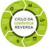 Logística Reversa