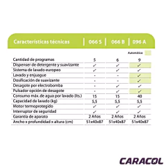 DREAN LAVARROPAS Family 096 - comprar online