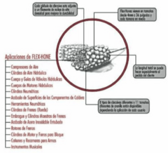 BRUÑIDOR DE CILINDROS 3- 3/4" FLEX HONE - tienda online