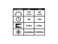 LINTERNA SURVIVOR LED C4 NARANJA STREAMLIGHT