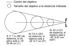 TERMOMETRO TERMOGRAFICO INFRAROJO MILWAUKEE - AYR Tools