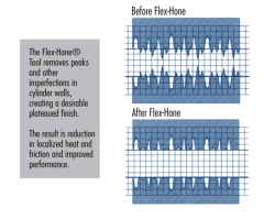 BRUÑIDOR DE CILINDROS 4" 180SC FLEX HONE - comprar online