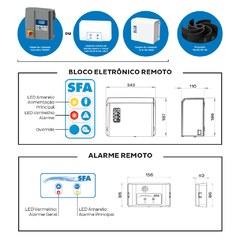 Sanicubic XL com 2 bombas vórtex de 4,5 CV, 380 V, vazão até 55 m3/h na internet