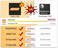 [World Premiere ] Global Version Xiaomi Redmi Note 10S Smartphone 64MP Quad Camera Helio G95 6.43 na internet
