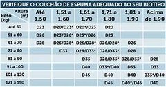 Colchão Solteiro Querubim-Anjos - R&F Colchões e Móveis