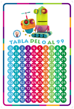 Láminas Escolares de Tablas de Multiplicar - tienda online