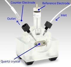 Kit de celdas de flujo EQCMT (013487)
