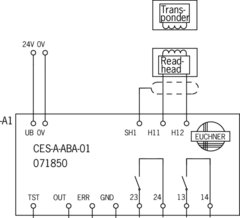 Euchner CES-A-ABA-01 Unidade de Avaliação para Chaves por Transponder RFID - comprar online