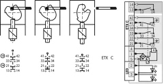 Euchner  TX3C-A024M