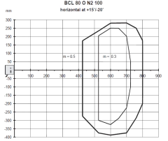 Leuze BCL 80 O1 N2 100 - Leitor Fixo com Espelho Oscilante - loja online
