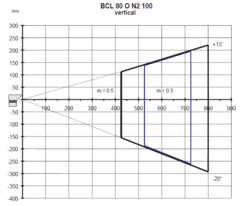 Imagem do Leuze BCL 80 O1 N2 100 - Leitor Fixo com Espelho Oscilante