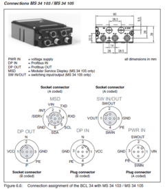 Leuze BCL 34 R1 F 100 - Leitor Fixo com Rede Profibus - loja online