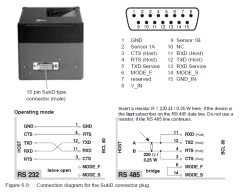 Leuze BCL 80 O1 N2 100 - Leitor Fixo com Espelho Oscilante