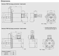 Euchner PWF A2-G Encoder Absoluto Programavel na internet