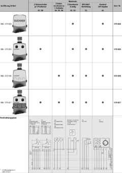 Euchner HBA-079827