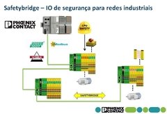 Phoenix Safetybridge - CPU de Segurança para Operação em Redes - Expansível até 128 pontos na internet