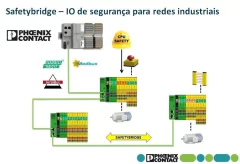 Phoenix Safetybridge IB IL 24 PSDI 16-PAC - Cartão com 16 DI na internet