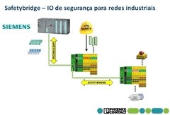 Phoenix Safetybridge - CPU de Segurança para Operação em Redes - Expansível até 128 pontos - Shmr Automacao